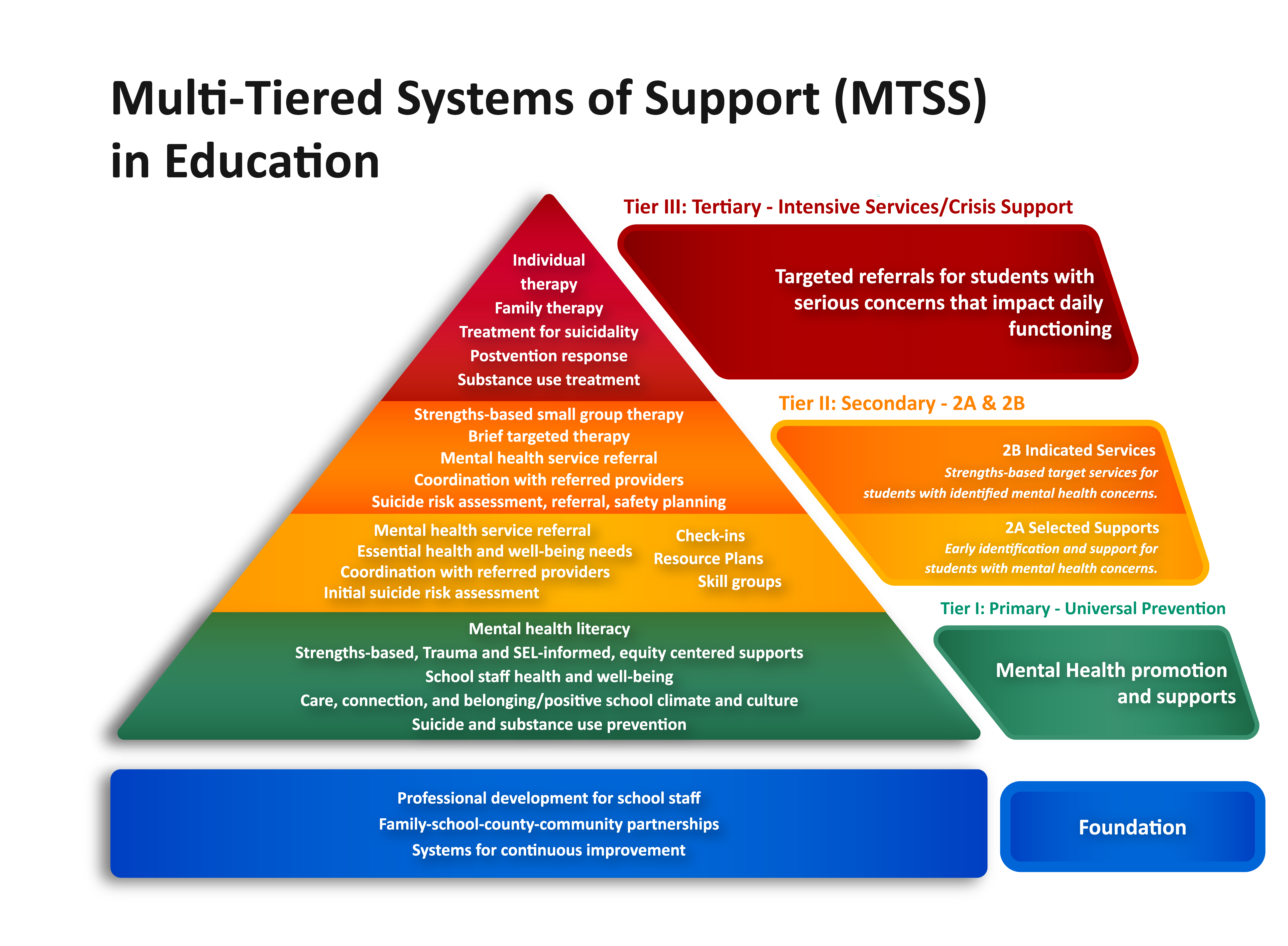 Oregon Department Of Education Multi Tiered Systems Of Support MTSS 